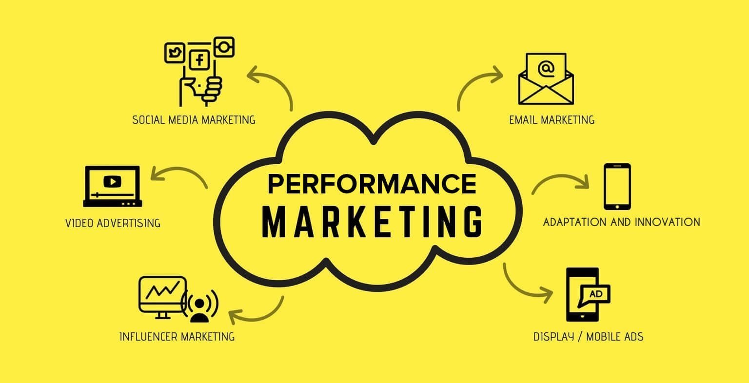 best performance marketing service in kochi